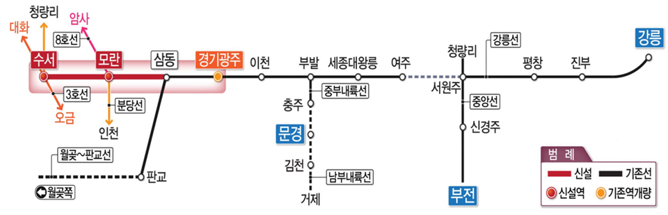수서~광주 복선전철 노선도